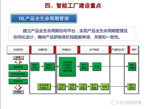智能工廠建設規(guī)劃與軟件開發(fā)維護 策略與案例分析