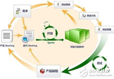 軟硬件測試環(huán)境的搭建與維護 保障軟件開發(fā)及維護質量的關鍵基石