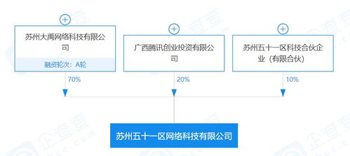 騰訊與名臣健康雙雙出手，游戲行業投資并購熱度不減